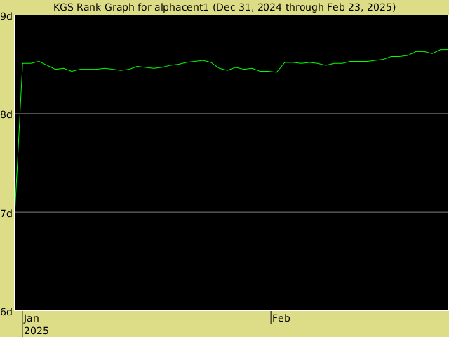 KGS rank graph for alphacent1